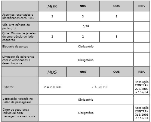 Veículos Seletivos